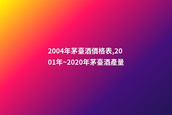 2004年茅臺酒價格表,2001年~2020年茅臺酒產量-第1張-觀點-玄機派