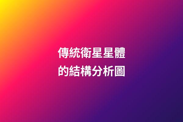 傳統衛星星體的結構分析圖-第1張-星座運勢-玄機派