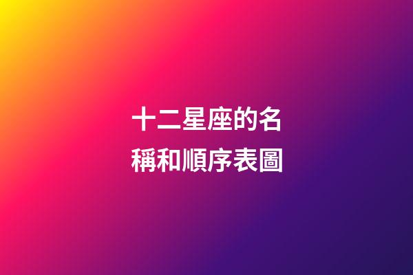 十二星座的名稱和順序表圖-第1張-星座運勢-玄機派