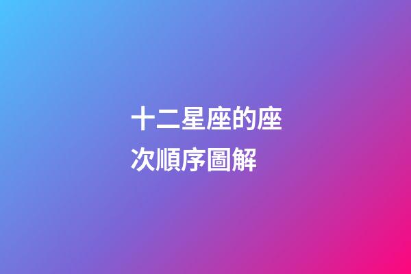 十二星座的座次順序圖解-第1張-星座運勢-玄機派
