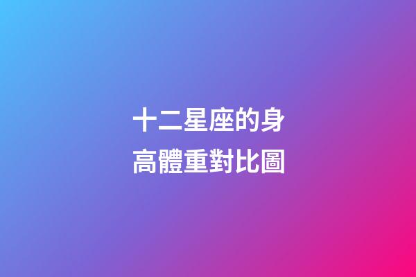 十二星座的身高體重對比圖-第1張-星座運勢-玄機派