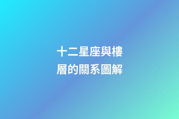 十二星座與樓層的關系圖解-第1張-星座運勢-玄機派