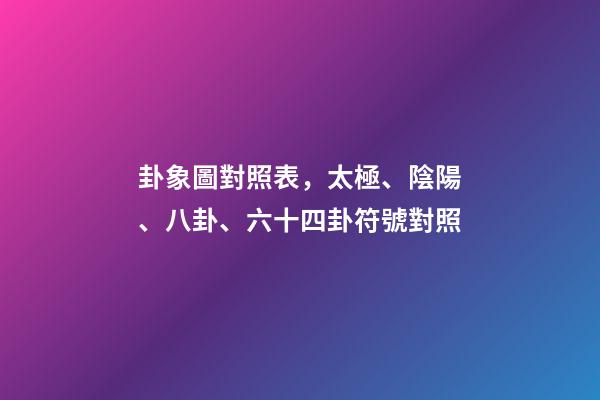 卦象圖對照表，太極、陰陽、八卦、六十四卦符號對照-第1張-觀點-玄機派