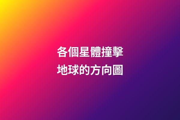 各個星體撞擊地球的方向圖-第1張-星座運勢-玄機派