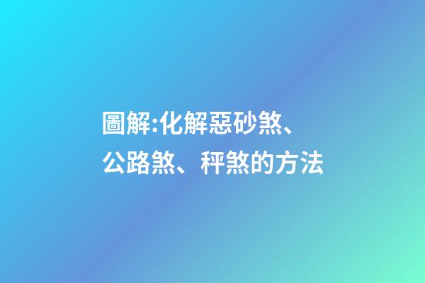 圖解:化解惡砂煞、公路煞、秤煞的方法