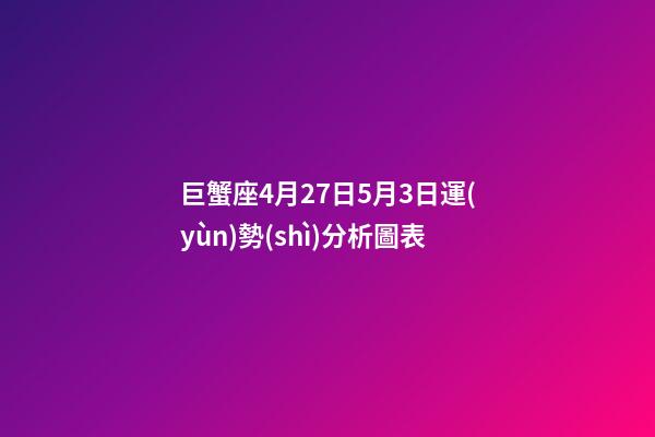 巨蟹座4月27日5月3日運(yùn)勢(shì)分析圖表-第1張-星座運(yùn)勢(shì)-玄機(jī)派