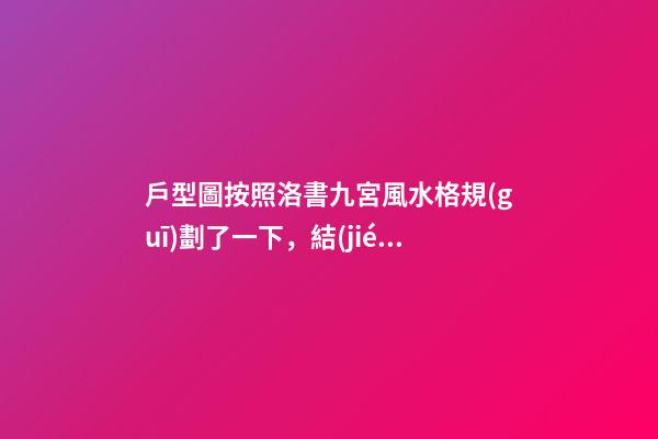 戶型圖按照洛書九宮風水格規(guī)劃了一下，結(jié)合九宮飛星學以及現(xiàn)代家