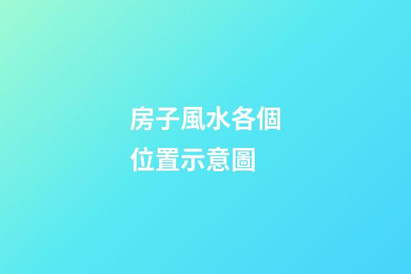 房子風水各個位置示意圖