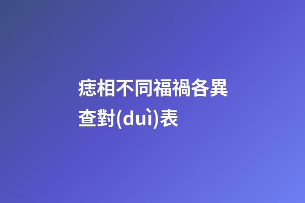 痣相不同福禍各異查對(duì)表