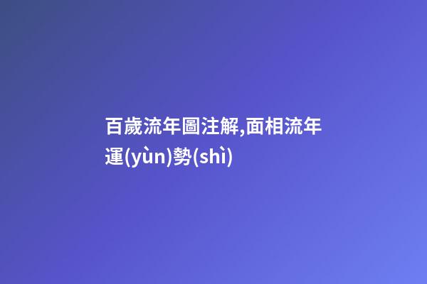 百歲流年圖注解,面相流年運(yùn)勢(shì)