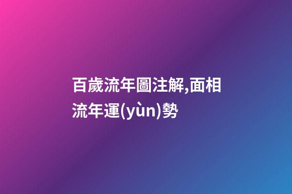 百歲流年圖注解,面相流年運(yùn)勢