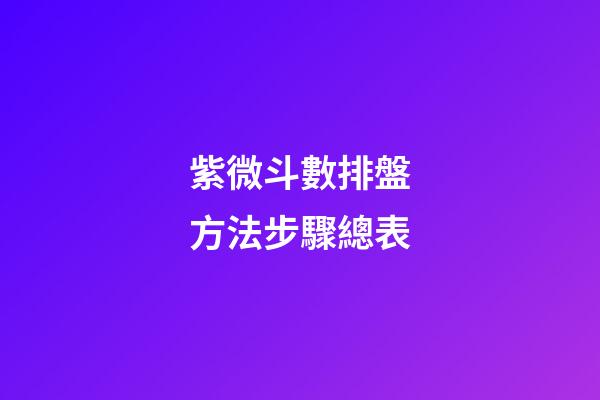 紫微斗數排盤方法步驟總表