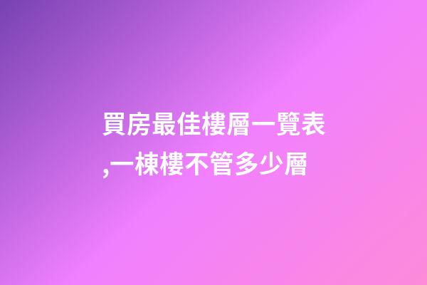 買房最佳樓層一覽表,一棟樓不管多少層-第1張-觀點-玄機派