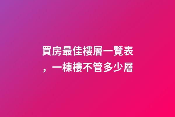 買房最佳樓層一覽表，一棟樓不管多少層-第1張-觀點-玄機派